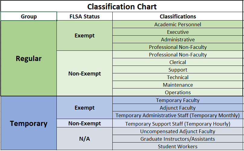 classification chart