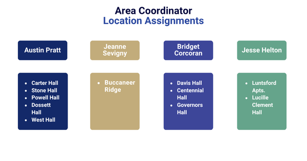 H&RL Area Coordinators