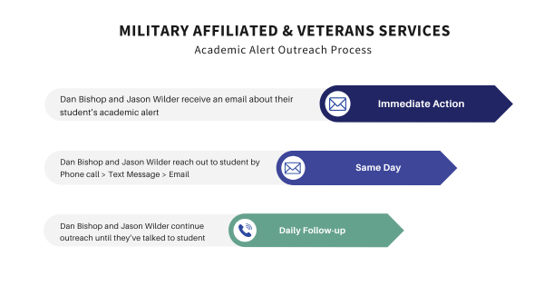 academic alert response mavs