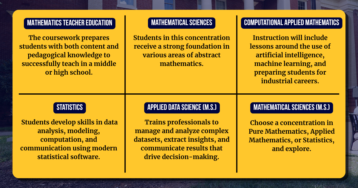 Concentrations