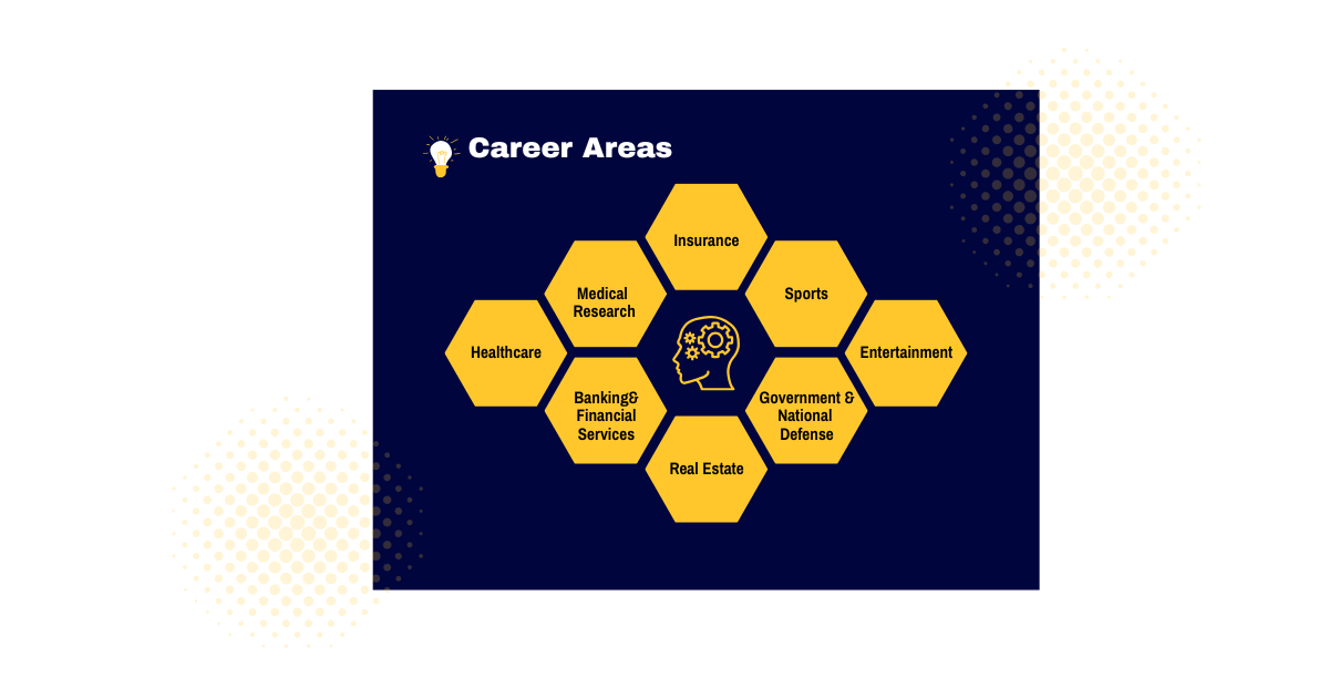 This graphic showcases the various career areas related to data science.