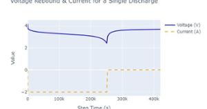 Duke Energy Collaboration, Fall 2025