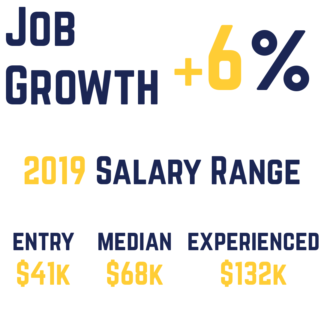 Salary Information