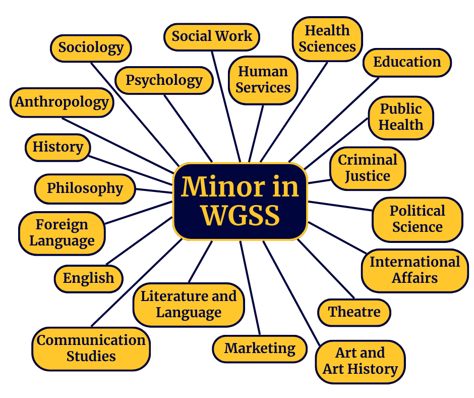 Companion Majors