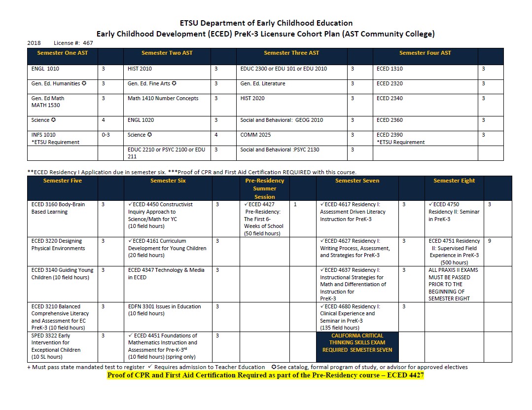 PreK3 Cohort Plan