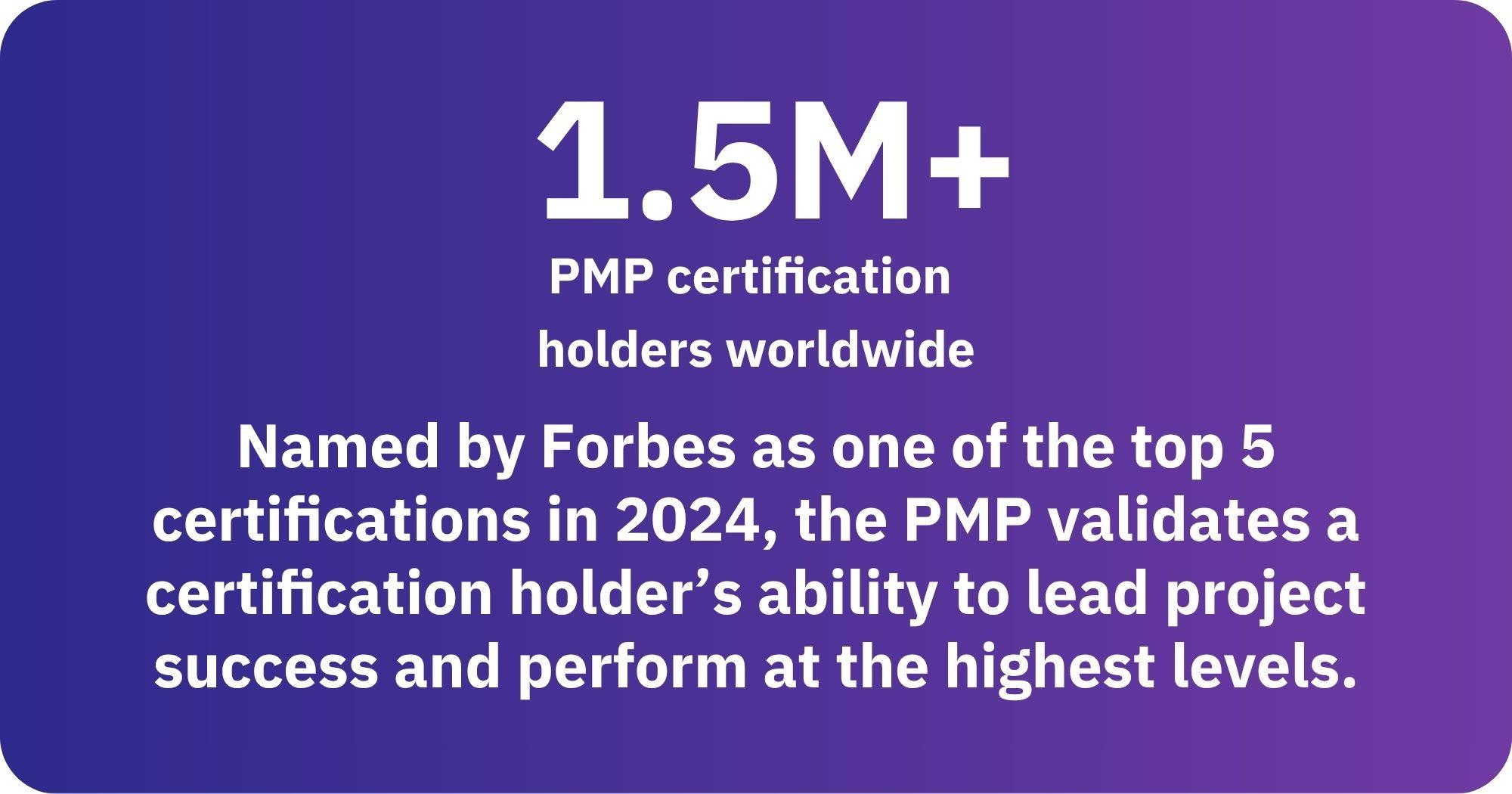  1.5M+  PMP certiﬁcation  holders worldwide Named by Forbes as one of the top 5 certiﬁcations in 2024, the PMP validates a certiﬁcation holder’s ability to lead project success and perform at the highest levels.