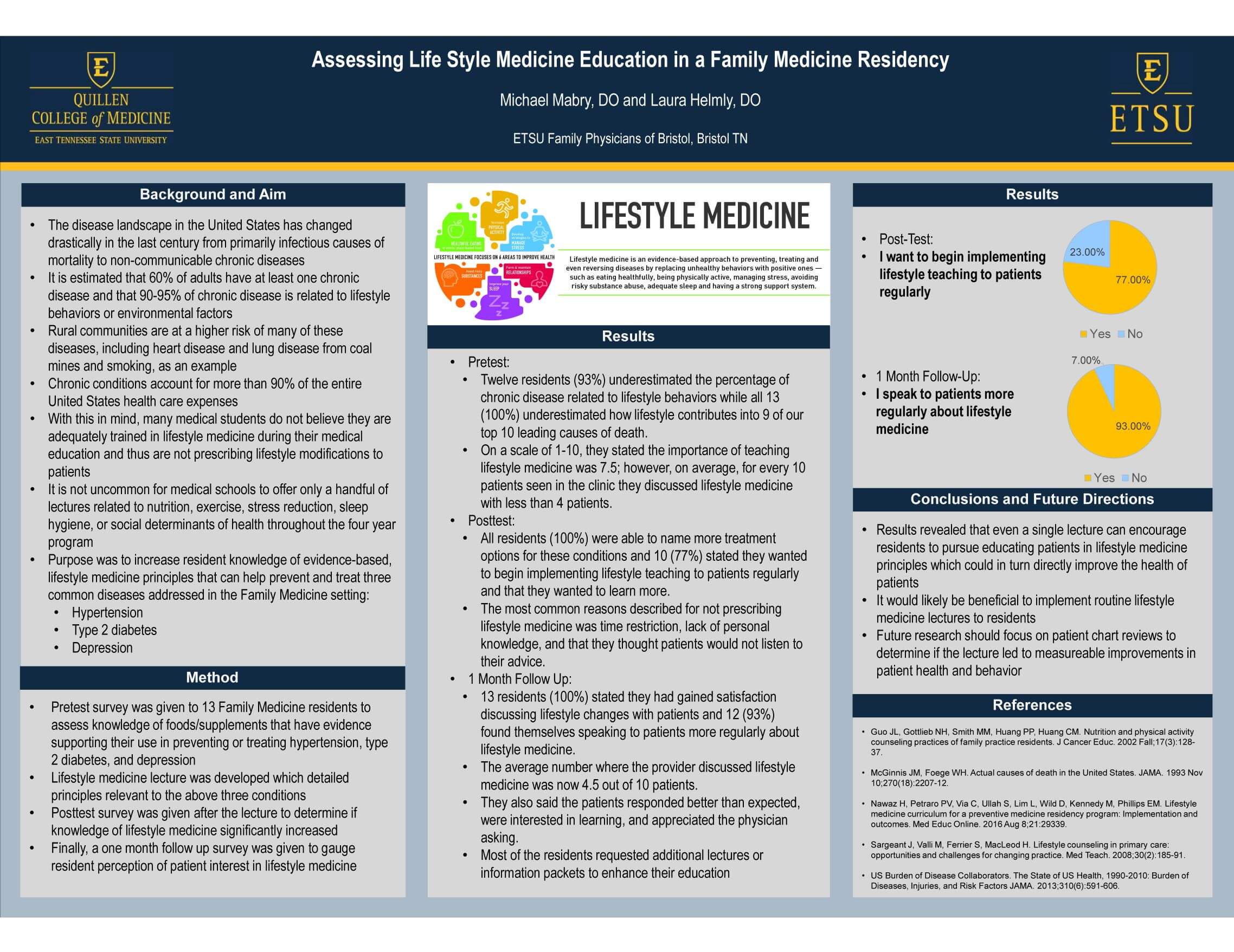 Assessing Life Style Medicine Education in a Family Medicine Residency