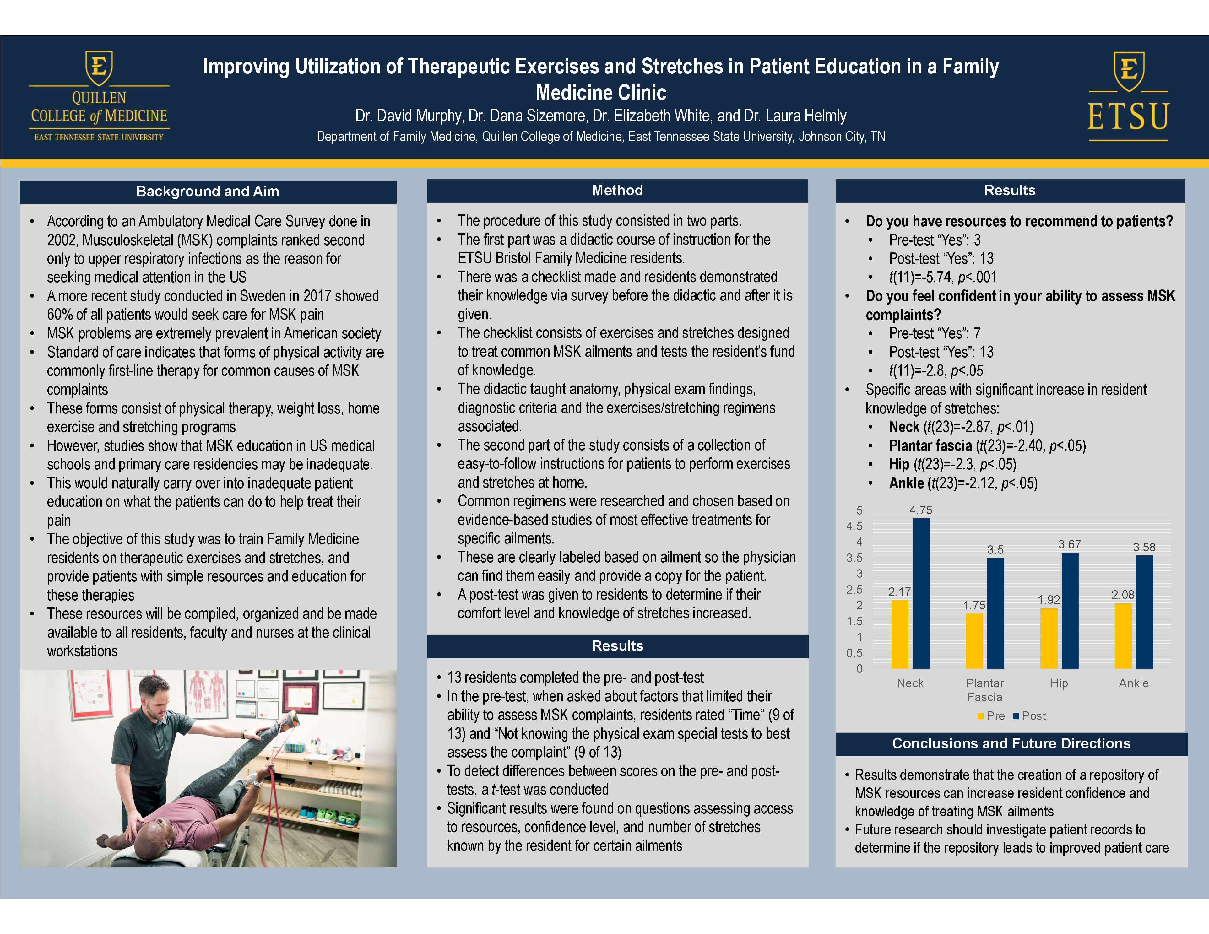 Improving Utilization of Therapeutic Exercises and Stretches in Patient Education in a Family