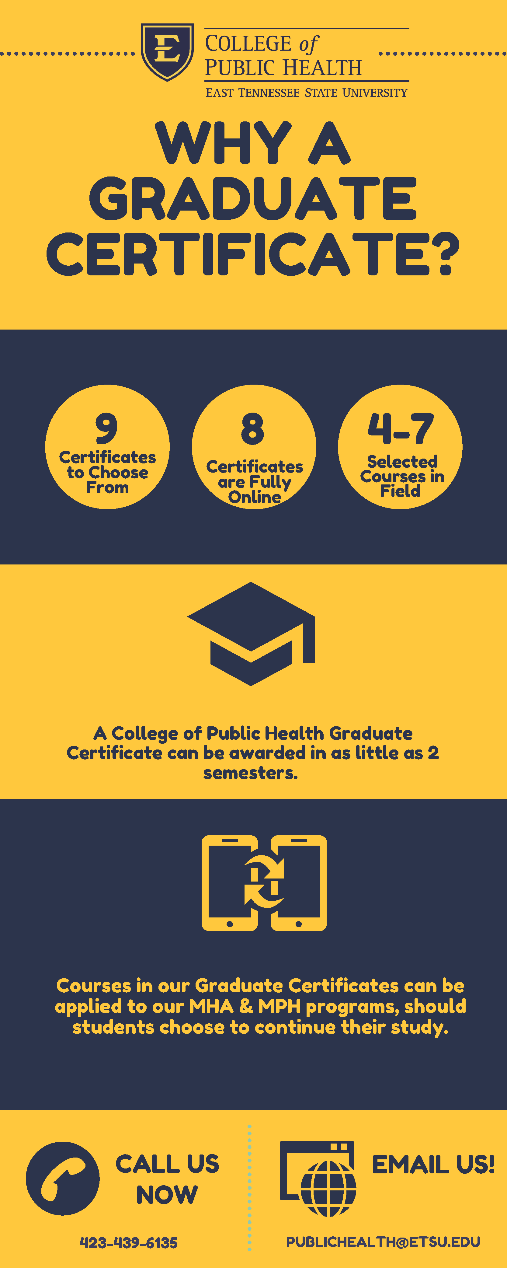 Grad Certificate