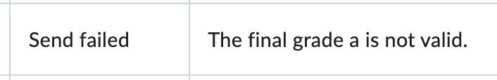 The send failed error message if the letter entered in D2L is not capitalized.