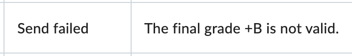 The send failed error message if the letter entered in D2L does not equal the grade combination accepted by Banner.