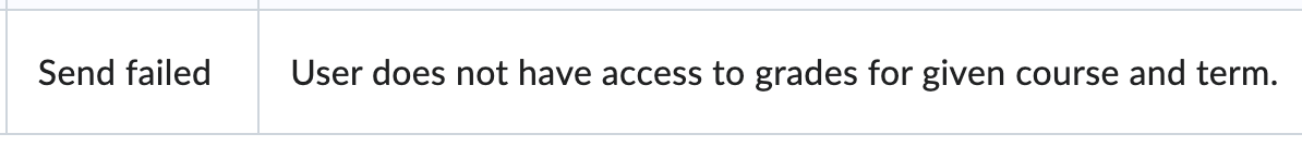 The send failed error message if you are not the instructor of record for a specific section in a combined course.