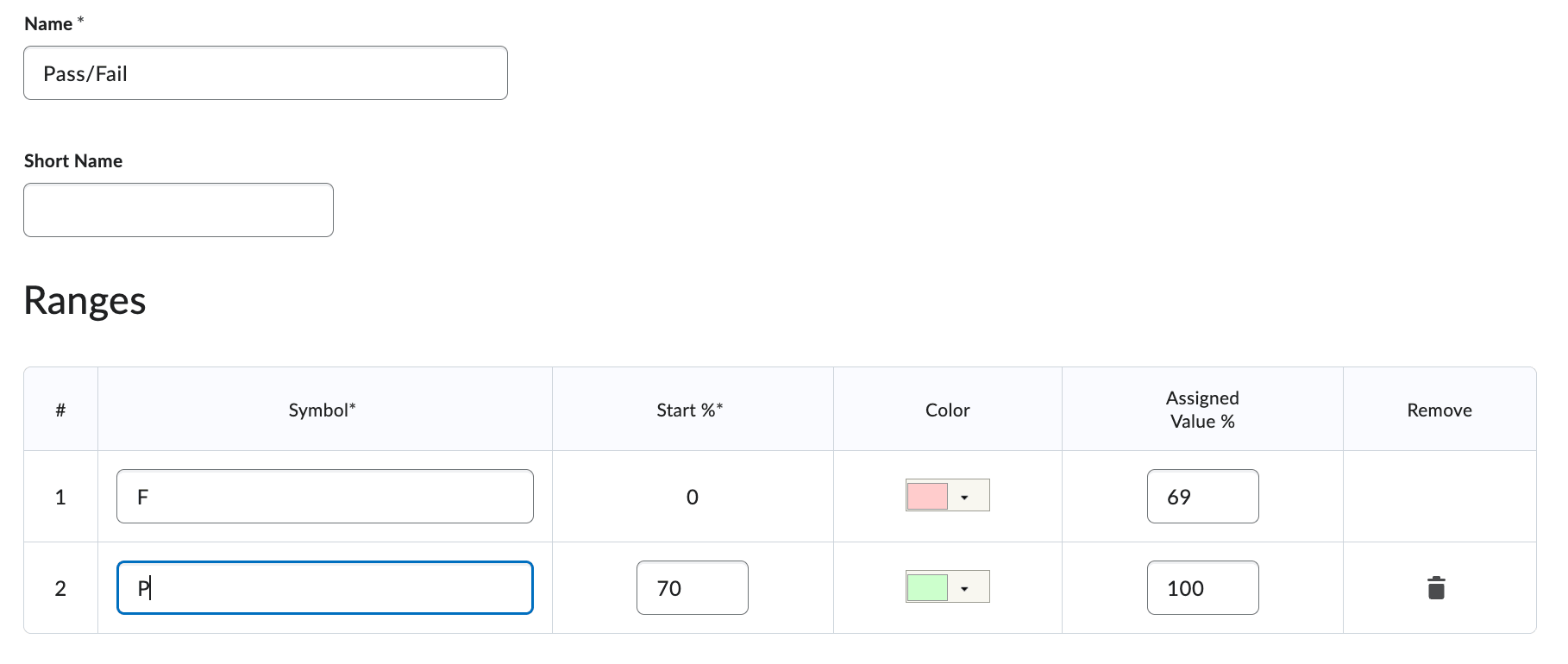 A pass fail grade scheme for specific grade modes.