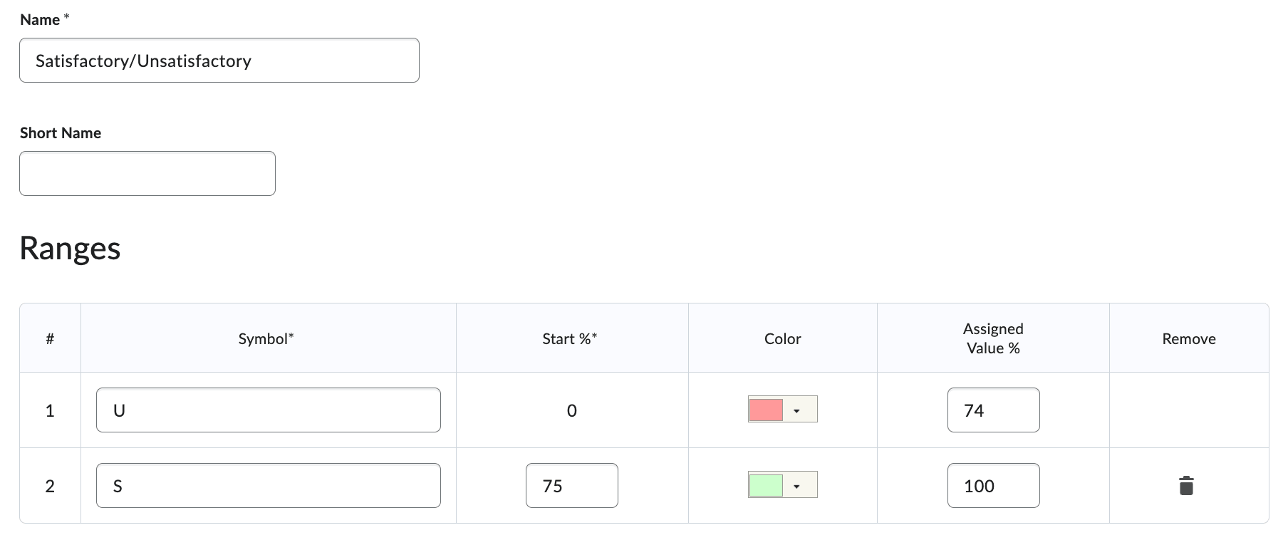 A satisfactory grade scheme for specific grade modes.