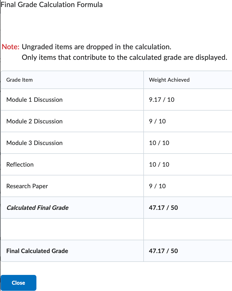 The final grade calculation formula showing which grades are contributing to the final grade