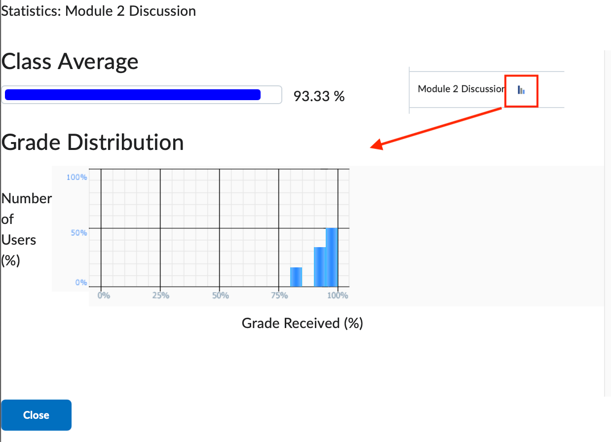 The grade item statistics view that displays class average and grade distribution if enabled by the instructor