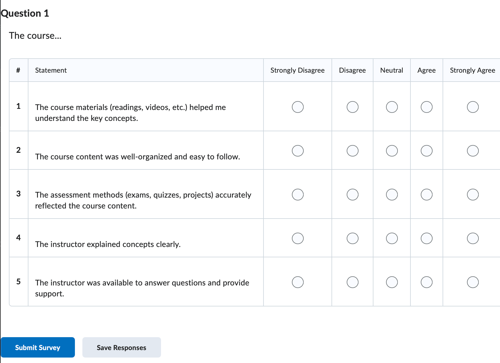 Example of likert survey question 