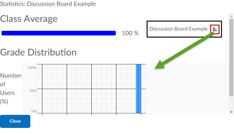 Grade item statistics 