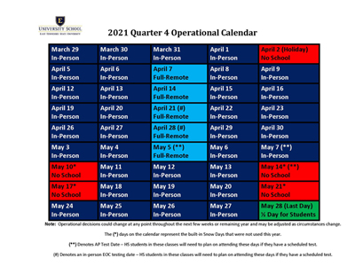 University School Operational Update 3-22-21