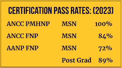 Certification Rates