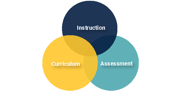 image for Curriculum and Instruction, M.Ed.