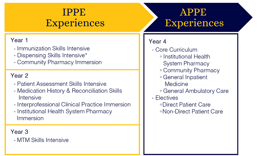 IPPEs & APPEs by year