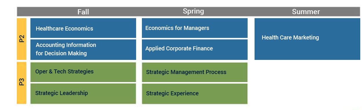 PharmD-MBA timeline