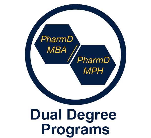 Dual Degree Programs