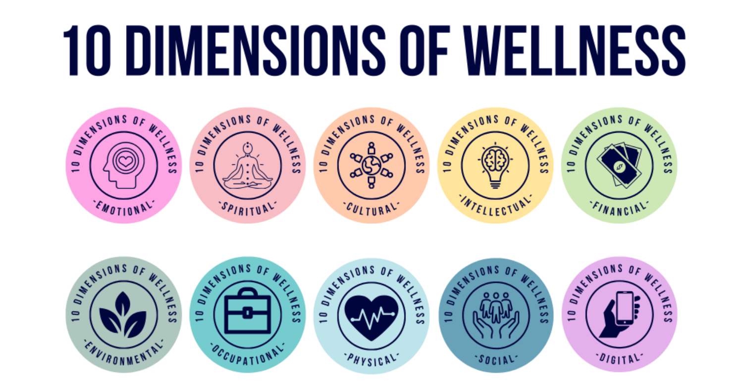 Graphic depicting the ten dimensions of wellness: emotional, spiritual, cultural, intellectual, financial, environmental, occupational, physical, digital, and social. 