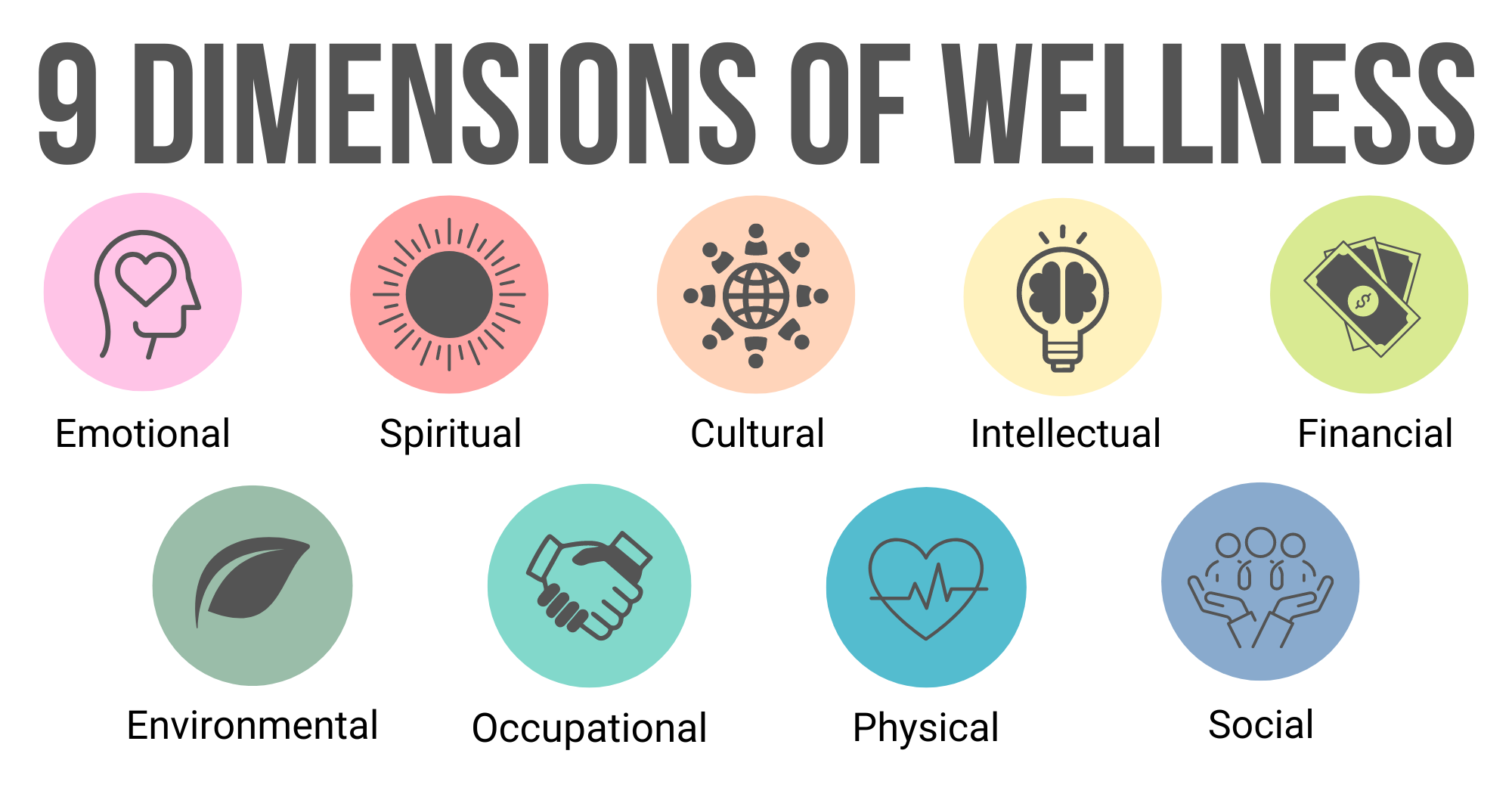 Graphic depicting the nine dimensions of wellness: emotional, spiritual, cultural, intellectual, financial, environmental, occupational, physical, and social. 