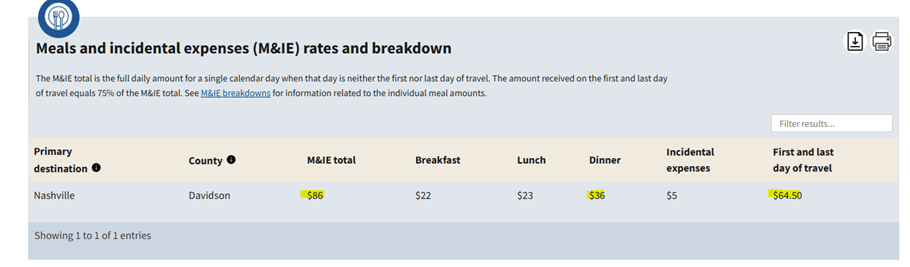 Screenshot of Meals and Incidental Expenses, highlighting the total by adding "dinner" and "first and last day of travel" items.